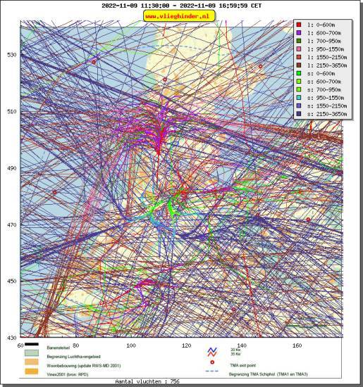 radarplot