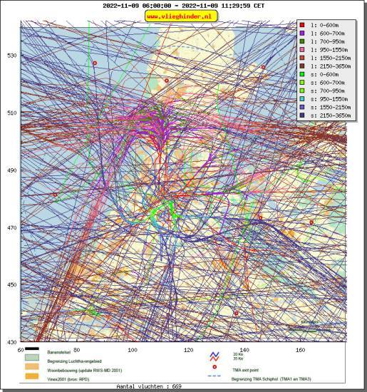 radarplot