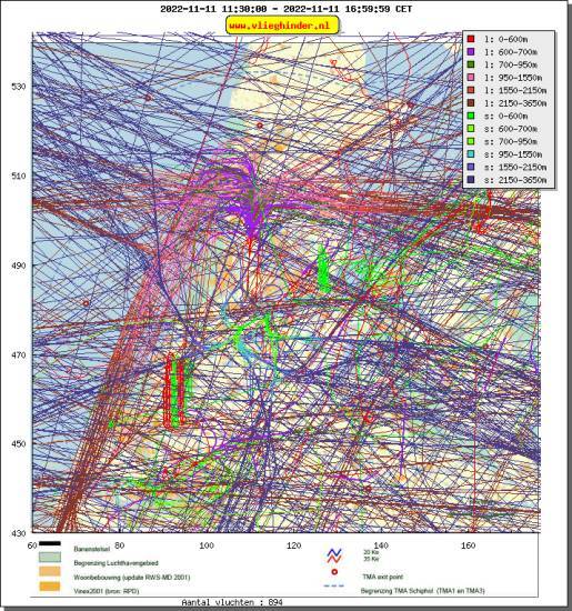 radarplot