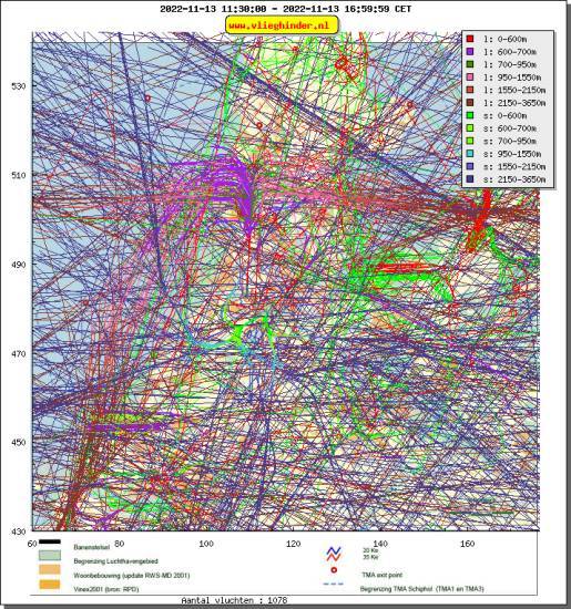radarplot