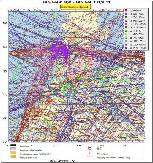 radarplot