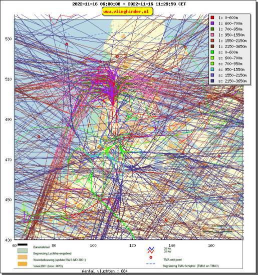 radarplot
