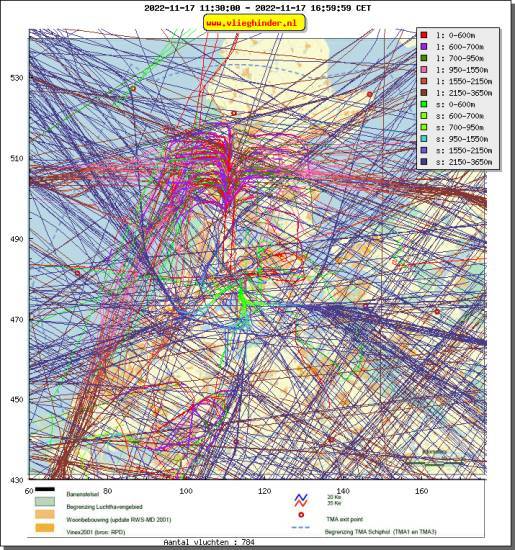 radarplot