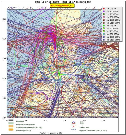radarplot