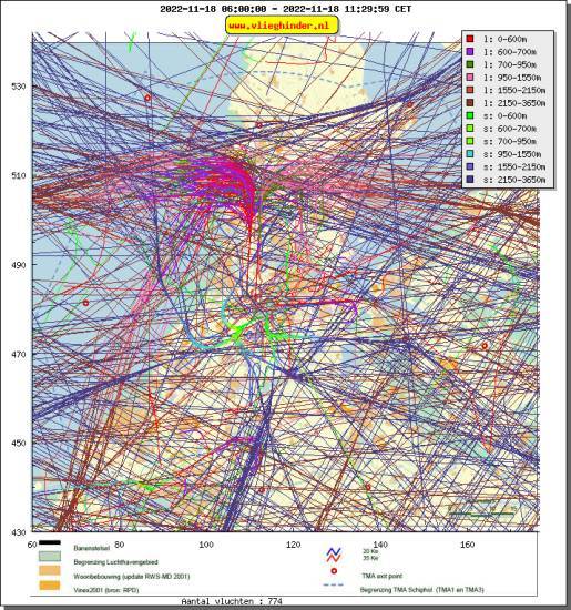 radarplot