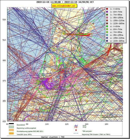 radarplot