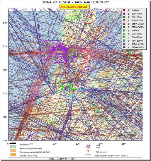 radarplot
