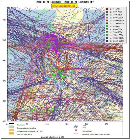 radarplot
