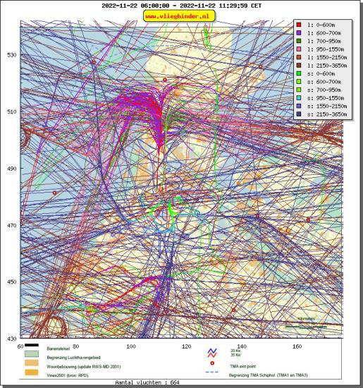 radarplot