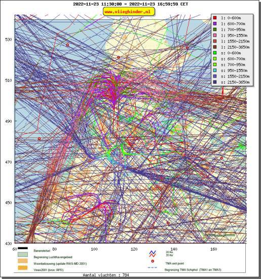 radarplot