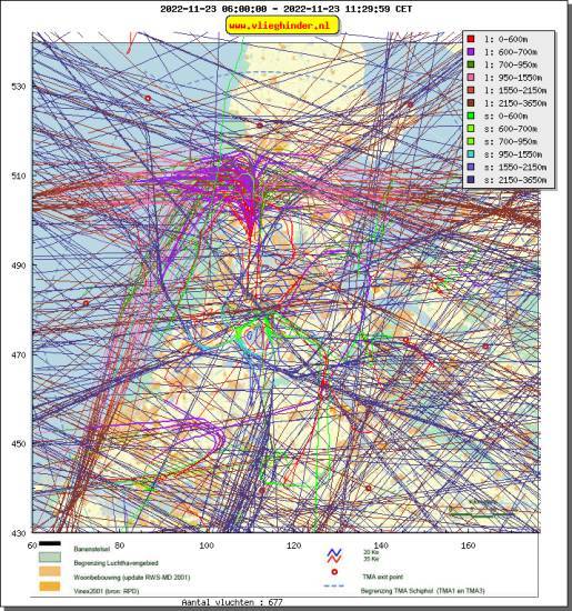 radarplot