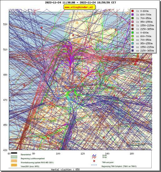 radarplot
