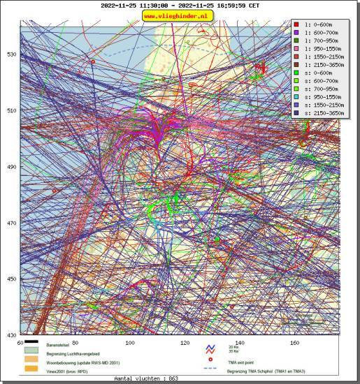 radarplot
