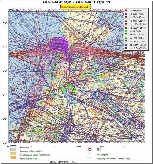 radarplot