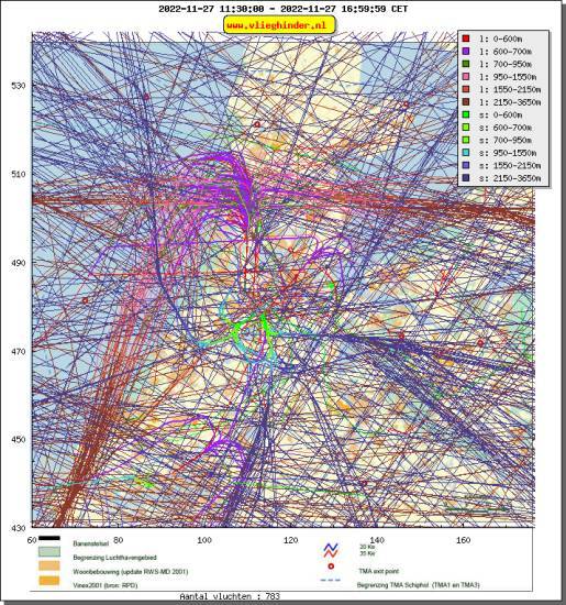 radarplot