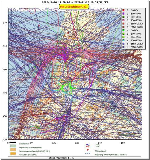 radarplot