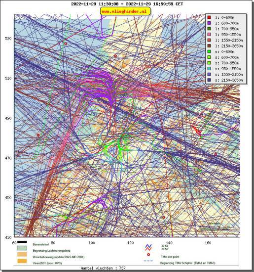 radarplot