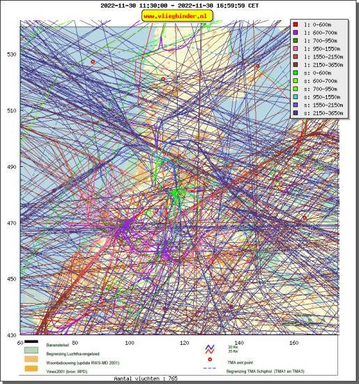radarplot