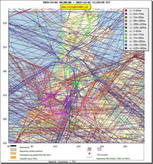 radarplot