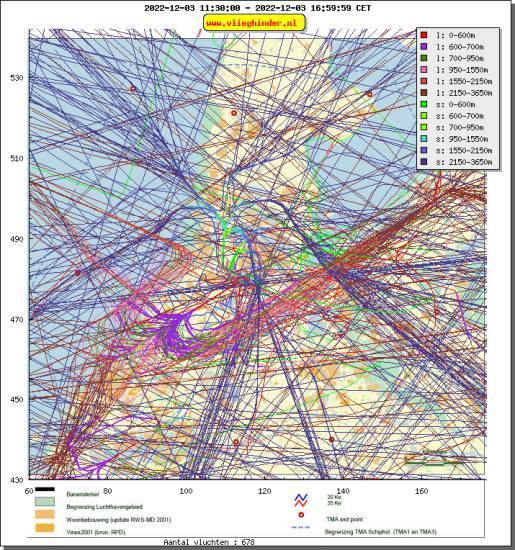 radarplot