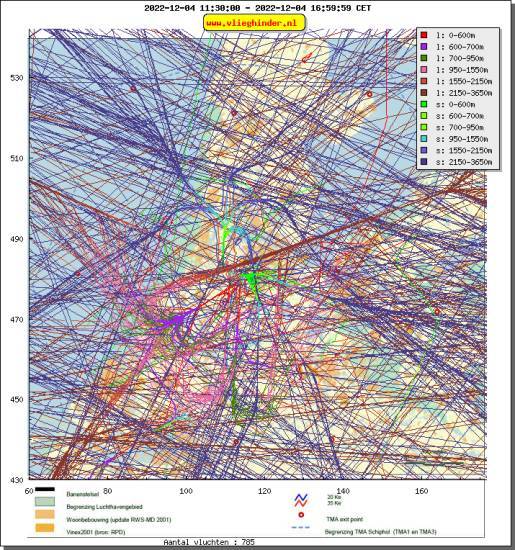 radarplot