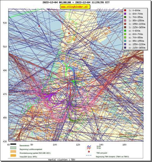 radarplot