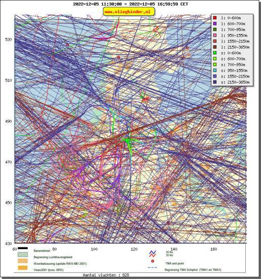 radarplot