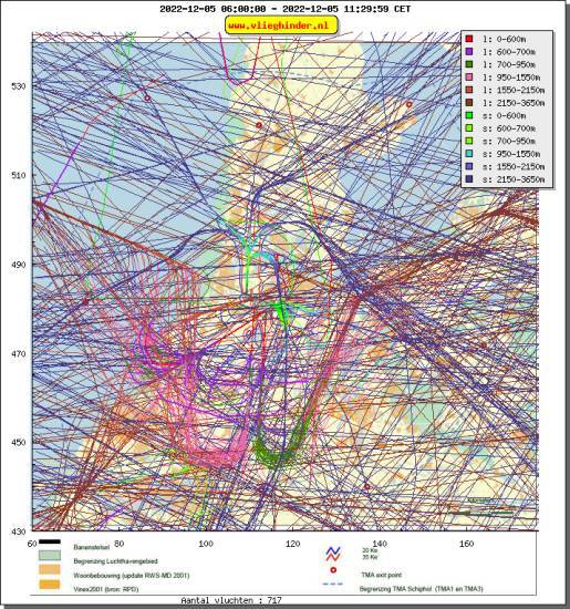 radarplot