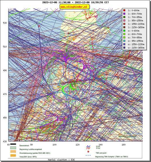 radarplot