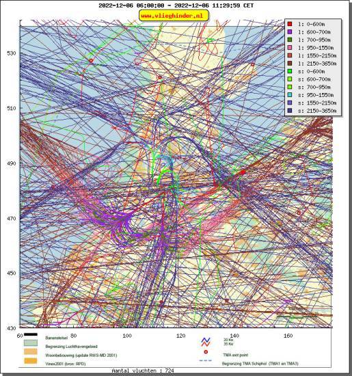 radarplot