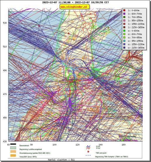 radarplot