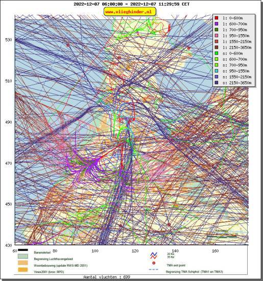 radarplot