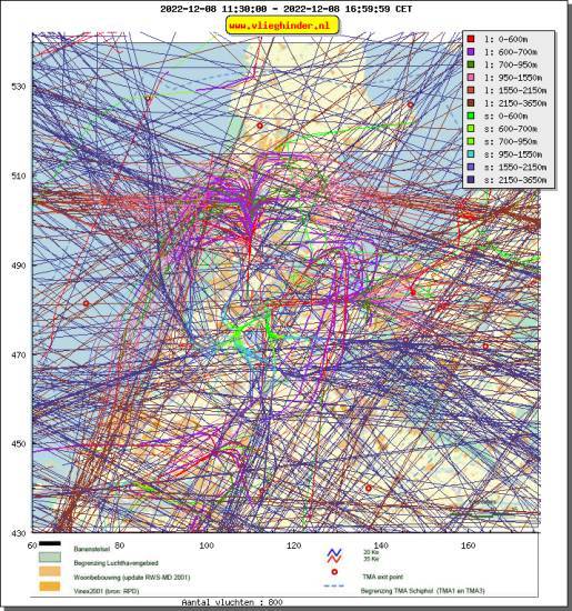 radarplot