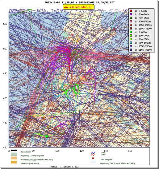 radarplot