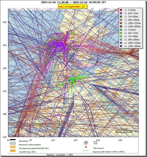 radarplot