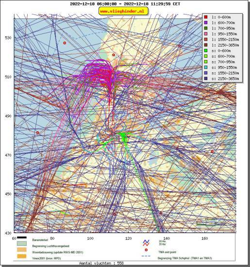 radarplot