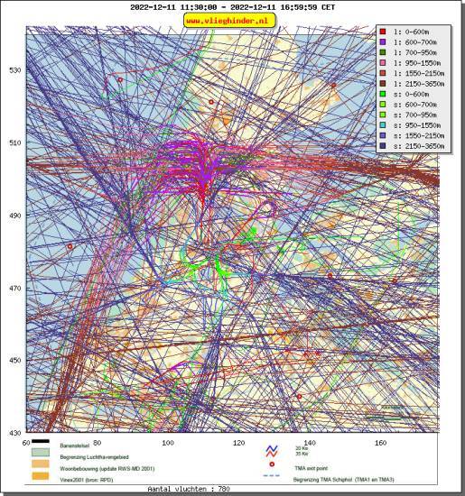radarplot