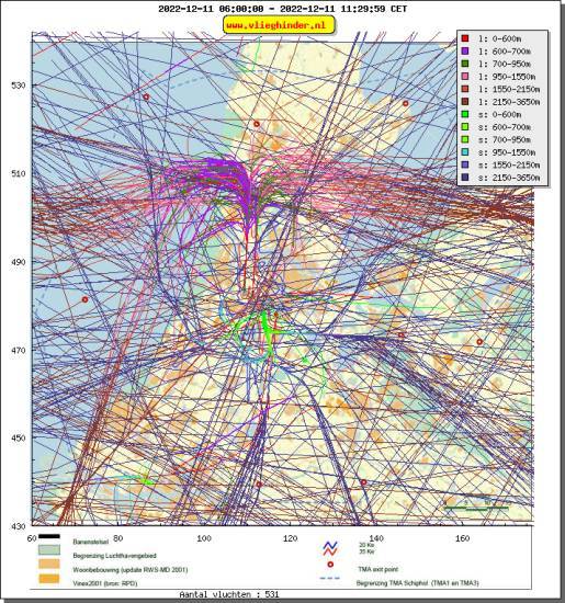 radarplot