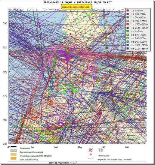 radarplot