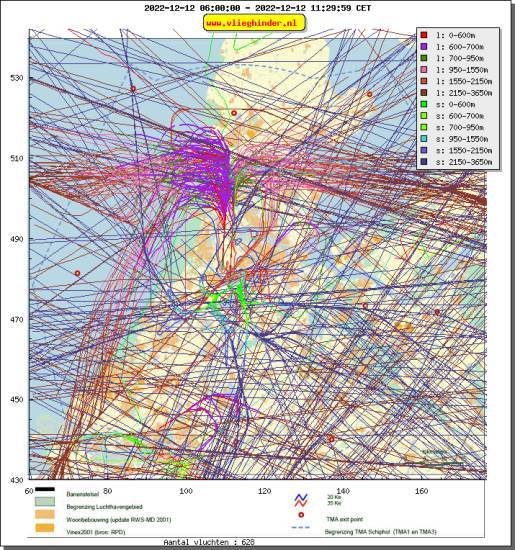 radarplot