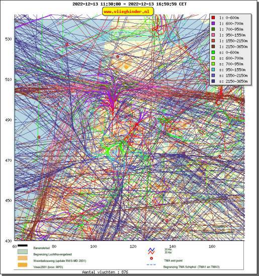 radarplot