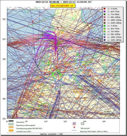 radarplot