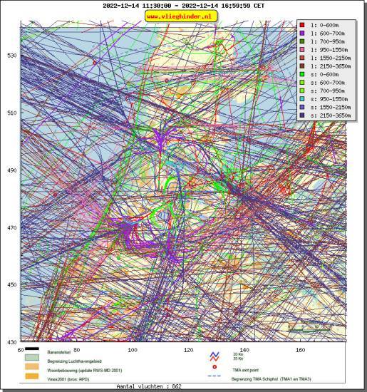 radarplot