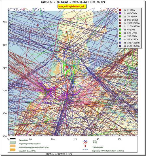 radarplot