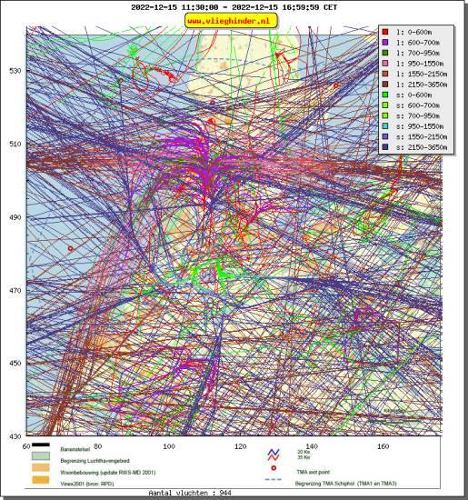radarplot