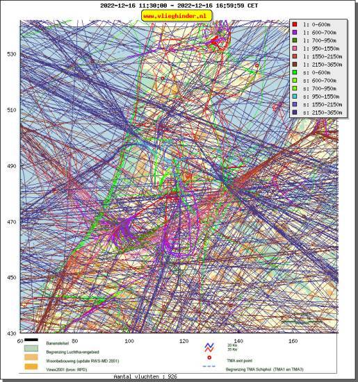 radarplot