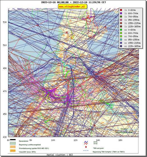 radarplot
