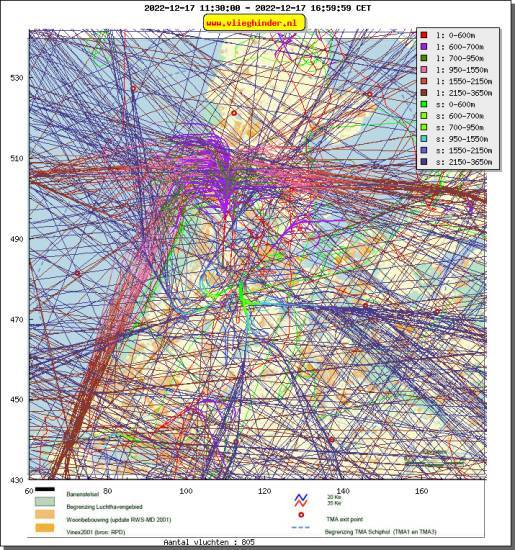 radarplot