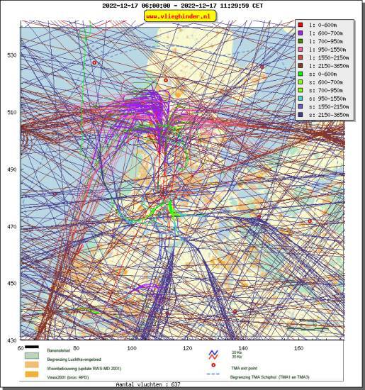radarplot