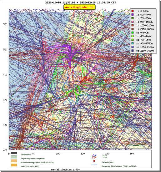 radarplot